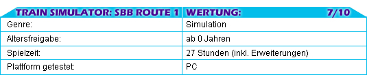 Train Simulator: SBB Route 1 Wertung