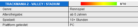 Trackmania 2 Wertung